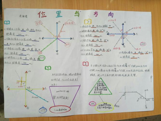 数学手抄报关于方向的手抄报怎么辨认方向手抄报数学方向手抄报认识