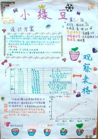 关于种植绿豆的手抄报 手抄报简单又漂亮