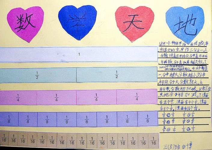 解放路小学三八班数学特色手抄报分数的初步认识