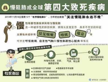 慢性阻塞性肺气肿手抄报手抄报图片大全