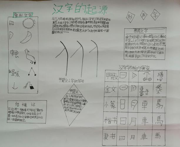 陈霖锋同学手抄报《汉字的起源》欣赏