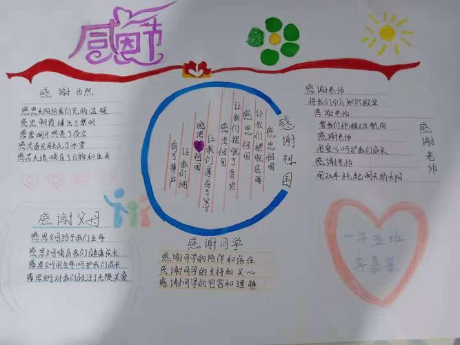 学会感恩与爱同行主题手抄报活动 路西小学一年级五班手抄报