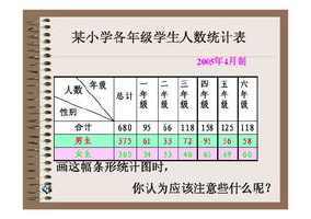 抄报天气统计图和统计表手抄报手抄报图片简单六年级数学统计表手抄报