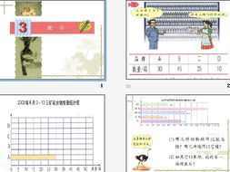 小吃复式统计表手抄报 手抄报版面设计图