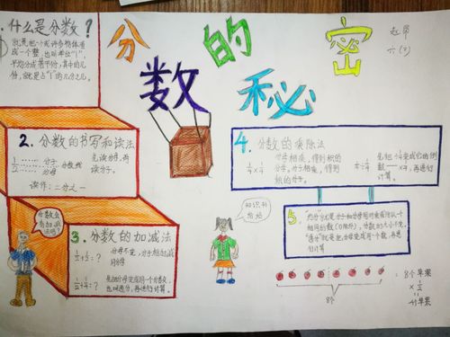 孩子们的数学手抄报