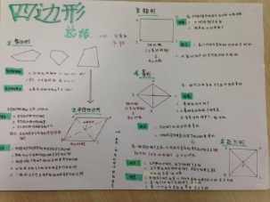 四边形概念科普临沂三小四年级14班第五单元平行四边形和梯形手抄报