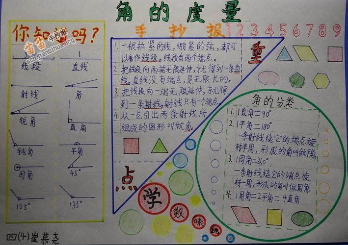 四年级数学角的度量的手抄报四年级数学手抄报