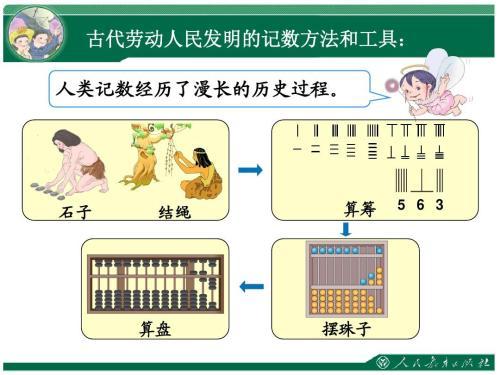 算盘的历史算盘的发展历史珠算手抄报