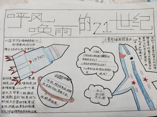 四5班学会提问走进21世纪手抄报评比展示