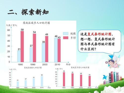 一周气温复式条形统计图手抄报 手抄报图片大全