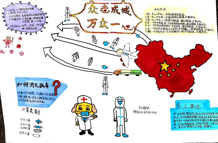 松园社区抗疫阻击战我们在一起手抄报活动