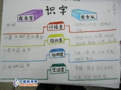 二年级识字好方法手抄报二年级手抄报