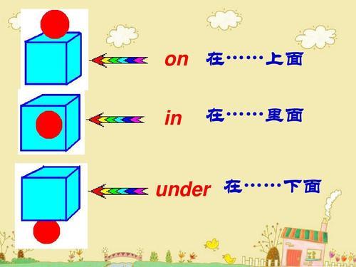 关于方位介词的英语手抄报 关于英语手抄报-蒲城教育文学网