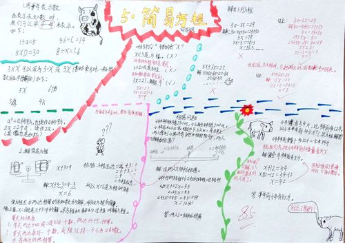 简易方程手抄报