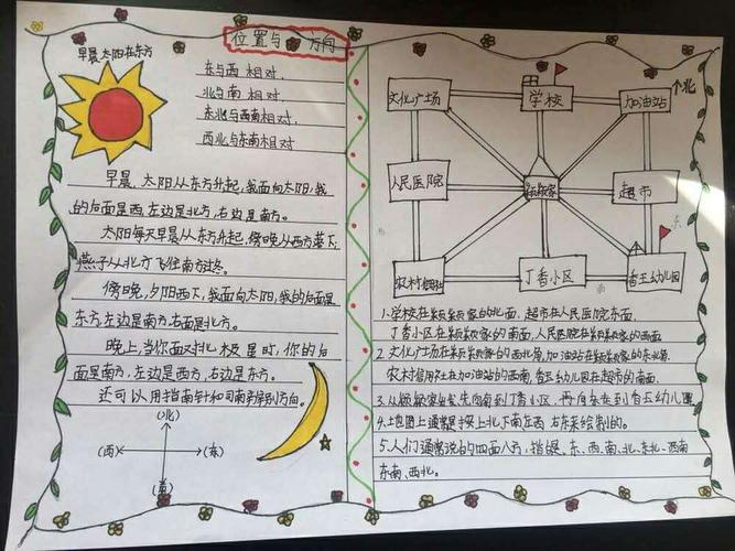 东西南北风 方向在手中 紫荆实验学校三年级数学《位置与方向》手抄报