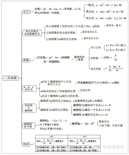 二次函数知识点手抄报知识手抄报