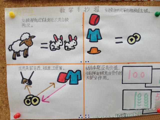 二年级数学手抄报有生活的地方就有数学