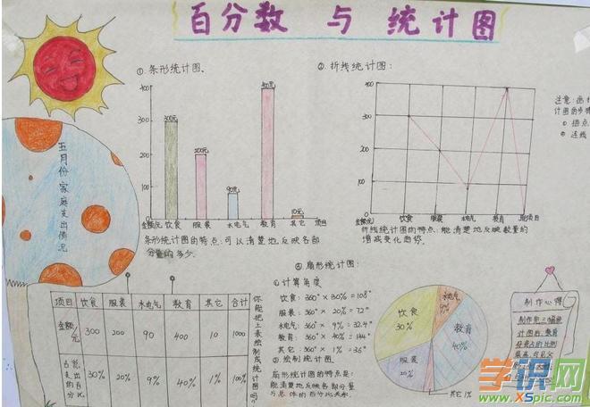 百分数二手抄报