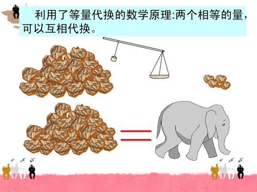 小学三年级等量代换手抄报 小学三年级手抄报