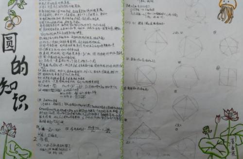 数学审题能力培养手抄报 数学手抄报