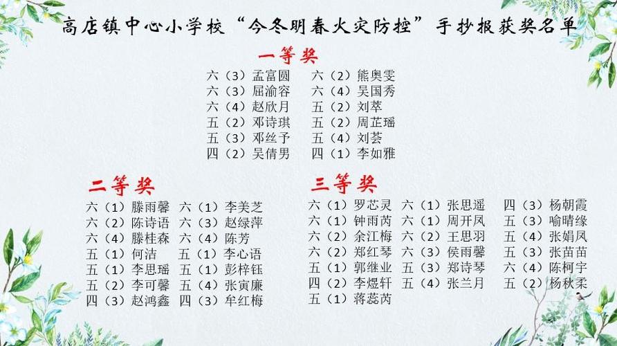 高店镇中心小学校今冬明春火灾防控手抄报竞赛活动