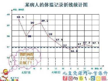 简易方程和折线统计图手抄报 简易手抄报