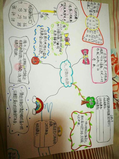 四年级的数学思维导图手抄报四年级的手抄报