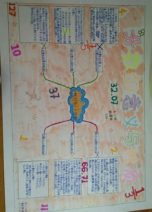 11小组第四单元思维导图手抄报作业完成情况