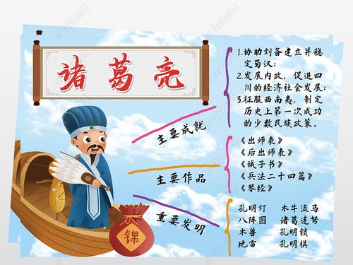 诸葛亮复习思维导图模板三国演义读书线描手抄报小报素材