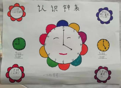 学习即生活-----景苑学校小学数学制作之漂亮的钟表手抄报