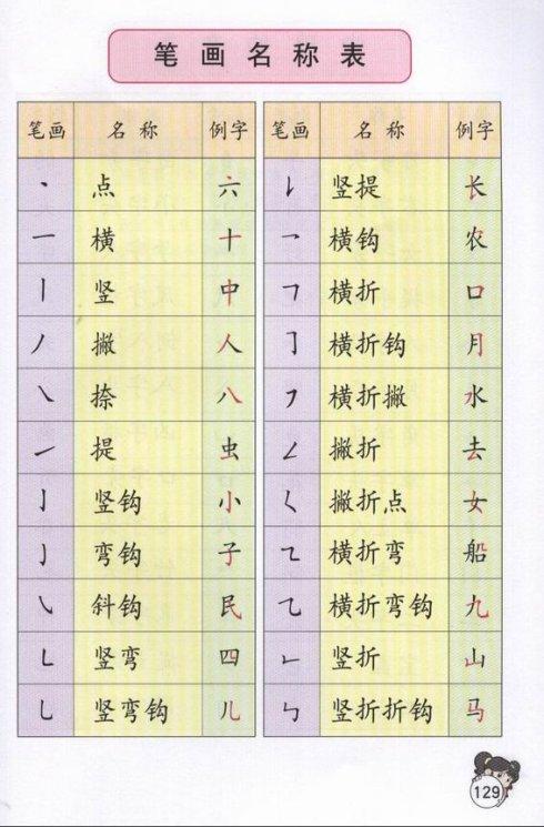 汉字笔画名称手抄报汉字手抄报