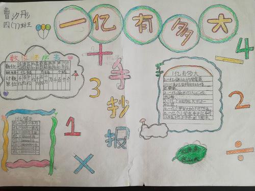 同学们积极实践动手动脑绘制出一幅幅富有数学特色的手抄报让
