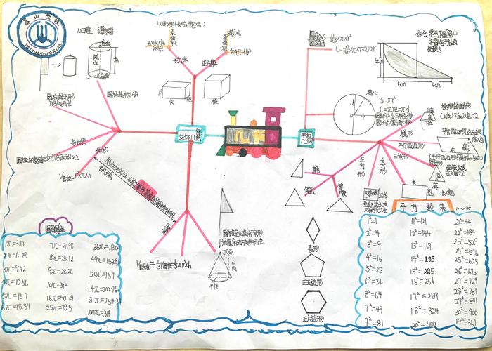 泰山学校六年级假期数学作业-优秀手抄报及思维导图展示