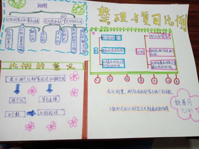 制作一张报纸手抄报 制作手抄报如何制作小学生手抄报 小学生手抄报