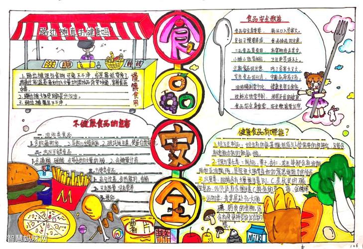 食品安全我知道主题手抄报