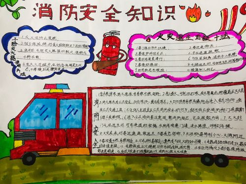 鹤壁市实验学校举行普及消防安全知识提高避险能力为主题的手抄报