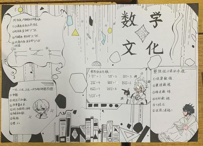 本学期雅礼雨花中学初一数学组举办了数学文化活动-数学手抄报制作