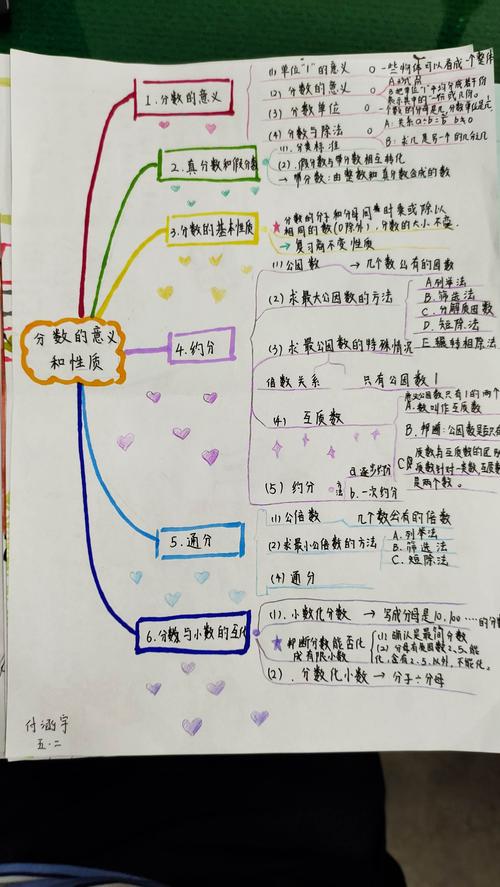 安阳市钢二路小学五年级数学手抄报大赛