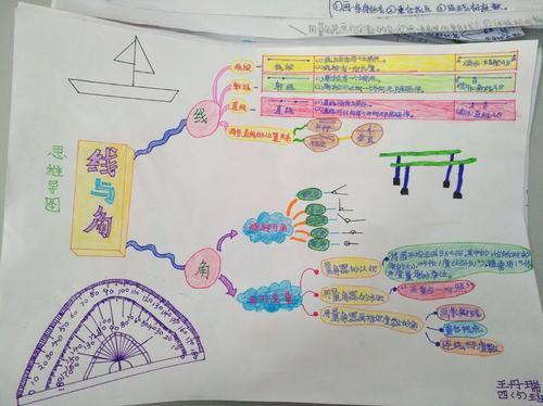 四年级数学空间与图形思维导图手抄报四年级数学手抄报