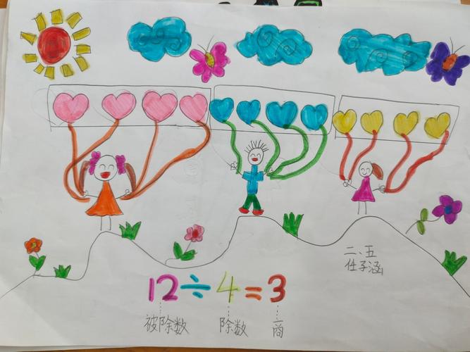 写美篇  除法是二年级下册认识的新朋友制作数学手抄报不但可以解放