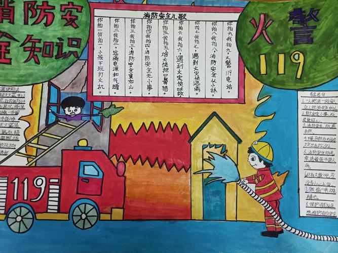 消防安全 人人有责2020永安小学消防安全知识绘画手抄报比赛