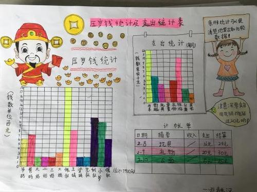 压岁钱理财计划手抄报 手抄报模板