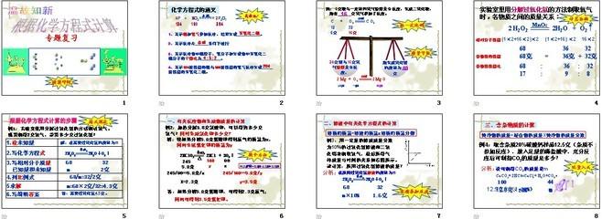 化学方程式分类手抄报