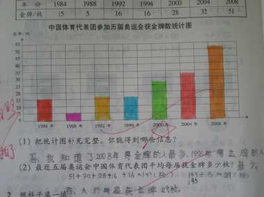 家庭消费的统计图手抄报家庭手抄报