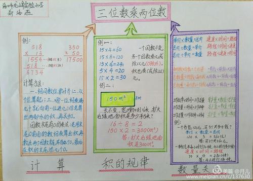 3年级手抄报两位数乘一位数手抄报三位数乘两位数的手抄报 小数乘法手