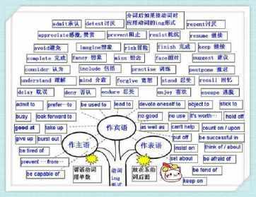 不定代词和动词不定式手抄报 手抄报简单又漂亮