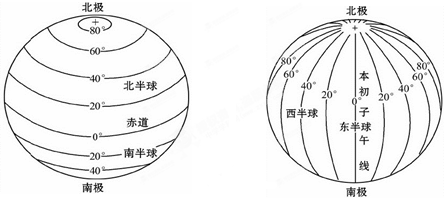 经线纬线经度纬度的手抄报 手抄报简单又漂亮