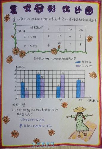 手抄报根据日期和地点绘制了两张不同的条形统计图 根据日期绘制折线