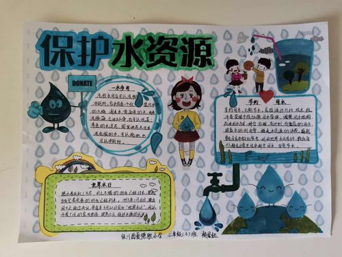 节水优先建设幸福河湖银川西夏德胜小学节约水资源优秀手抄报展