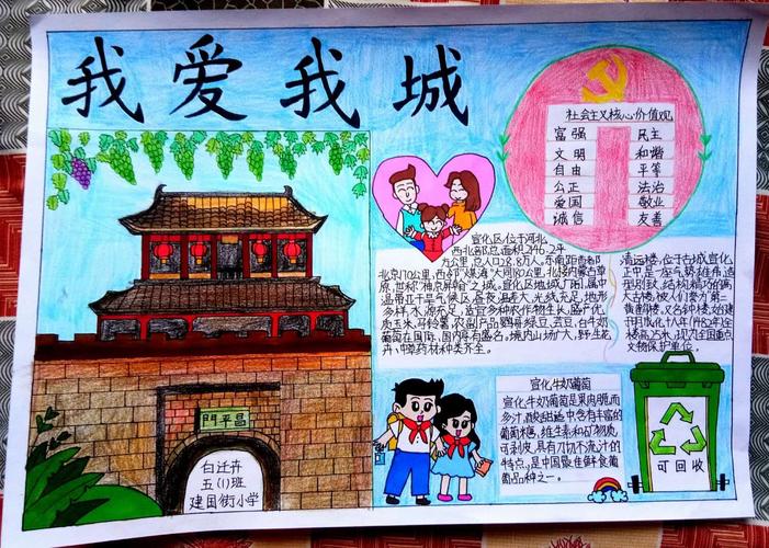 铸家国情怀魂---建国街小学我爱我城手抄报绘画作品征集活动侧记